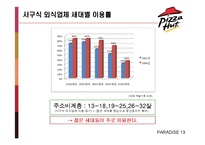 [마케팅] Pizza Hut 피자헛 마케팅전략-13