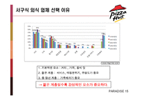 [마케팅] Pizza Hut 피자헛 마케팅전략-15
