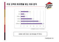 [마케팅] Pizza Hut 피자헛 마케팅전략-16