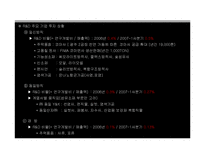 대한방직 사업 다각화전략-6