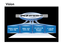 대한방직 사업 다각화전략-9
