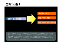 대한방직 사업 다각화전략-13