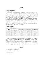 중국 관광정책 레포트-2