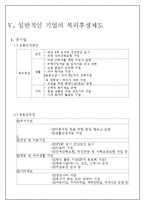 [인사관리] 인적자원관리와 복리후생-7