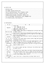 [인사관리] 인적자원관리와 복리후생-8