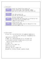 [인사관리] 인적자원관리와 복리후생-9