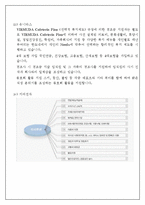 [인사관리] 인적자원관리와 복리후생-14