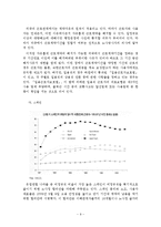 [인사관리] 국가별 비정규직 비교-9