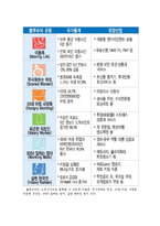 [패션과 소비자행동] Bluesumer(블루슈머 마케팅)-3