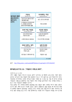 [패션과 소비자행동] Bluesumer(블루슈머 마케팅)-11