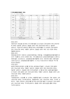 [국제패션기업분석] GUCCI 구찌 마케팅전략과 성공요인-15