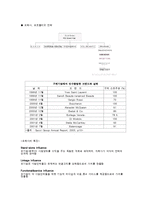 [국제패션기업분석] GUCCI 구찌 마케팅전략과 성공요인-17