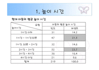 [유아교육론, 놀이지도] 과거와 현대의 놀이문화 비교-8