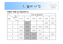 [유아교육론, 놀이지도] 과거와 현대의 놀이문화 비교-9