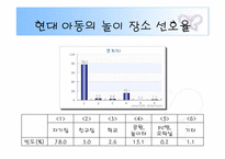 [유아교육론, 놀이지도] 과거와 현대의 놀이문화 비교-15