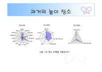 [유아교육론, 놀이지도] 과거와 현대의 놀이문화 비교-16
