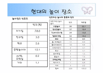 [유아교육론, 놀이지도] 과거와 현대의 놀이문화 비교-17