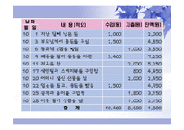 [초등실과] 용돈 아껴쓰기-12