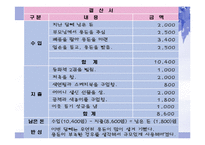 [초등실과] 용돈 아껴쓰기-15