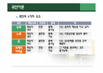 [교육심리학] 학습동기이론 -인지적접근-18
