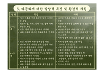 [보육학] 다문화교육-8