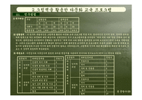 [보육학] 다문화교육-16