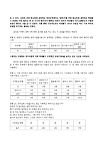 TETE 수업 레포트-7