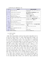 자율형 사립고 정책 시행에 관한 전망과 구성원의 반응에 대한 연구-8