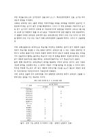 교육감 주민직선제 연구-4