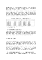 [고등교육론] 대학의 구조조정의 필요성과 나아가야 할 방향-3