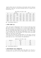 [고등교육론] 대학의 구조조정의 필요성과 나아가야 할 방향-8