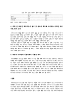[고등교육론] 대학의 구조조정의 필요성과 나아가야 할 방향-14
