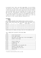 [공연산업론] LG아트센터 프로그래밍분석-4