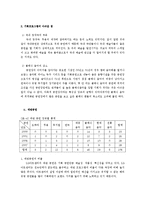 [공연산업론] LG아트센터 프로그래밍분석-10