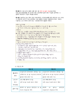 모성보호법 -산전후 휴가-4