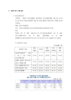 모성보호법 -산전후 휴가-5