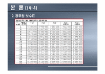 [현대사회와 직업] 공무원-10