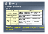[현대사회와 직업] 공무원-13