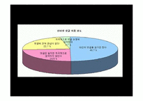 [청소년복지] 청소년들의 사이버 폭력문제 -인터넷 댓글문화에 관한 연구-10