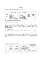 [가족복지] 한부모가족-4