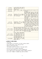 [노인학대] 노인학대 해결방안-4