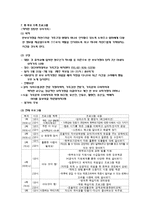 [건강가정론] 한부모가족-13