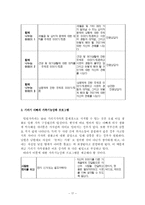 [인간행동] 중,장년기-19