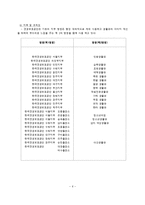[교정복지] 갱생보호공단-6