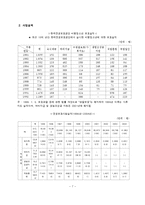 [교정복지] 갱생보호공단-7