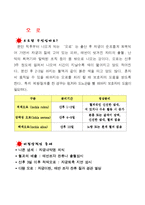 [간호학] 산모교육안-2