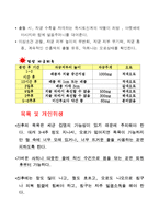 [간호학] 산모교육안-14