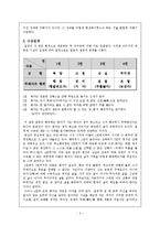 [한국현대시] 이육사 절정-2