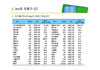 [기업재무론] 12장 증권발행과 자본조달-13