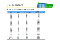 [기업재무론] 12장 증권발행과 자본조달-14